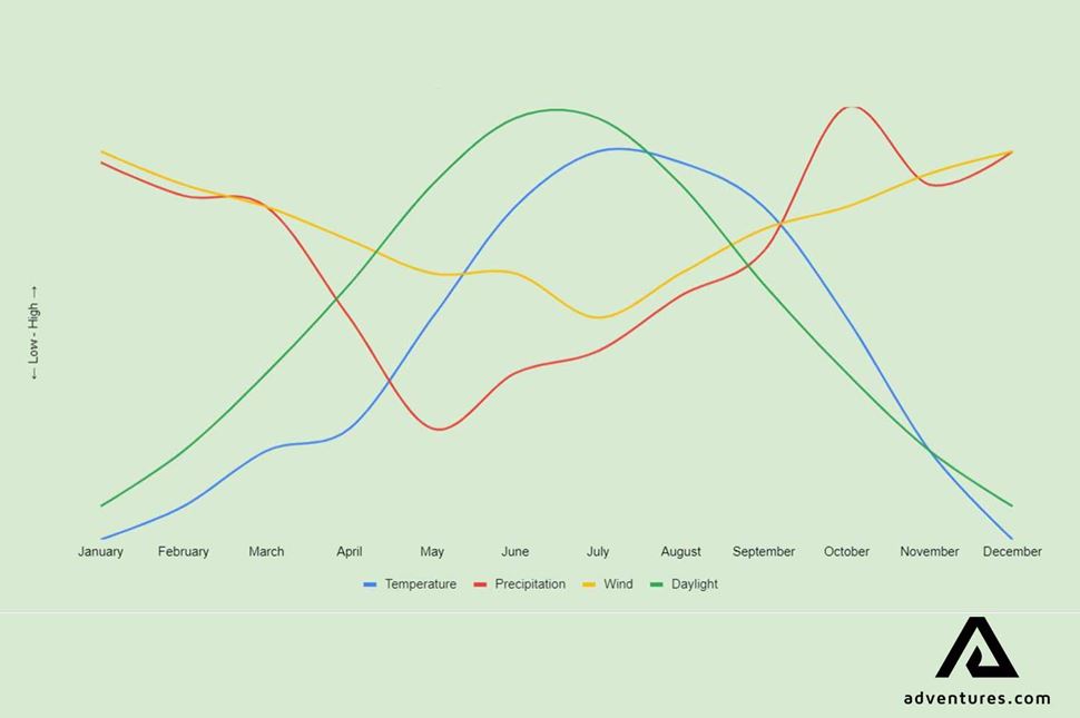 icelandic weather chart illustration